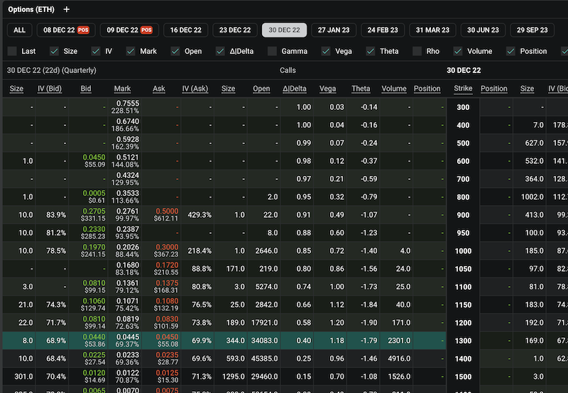 options on ethereum